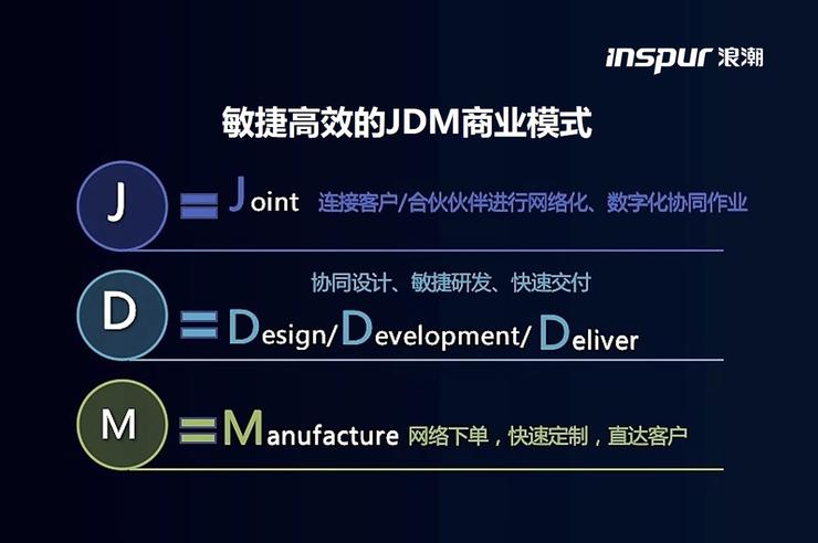 云計(jì)算重塑服務(wù)器市場(chǎng)格局，浪潮以云、AI與邊緣計(jì)算引領(lǐng)變革